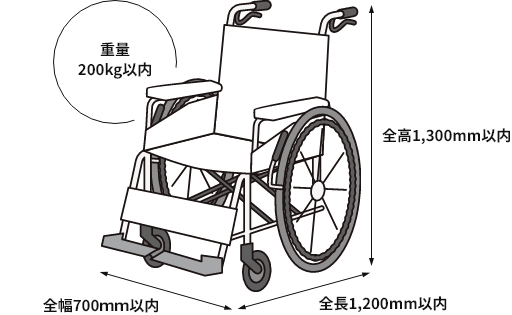 重量200kg以内 全高1,300mm以内 全幅700mm以内 全長1,200mm以内